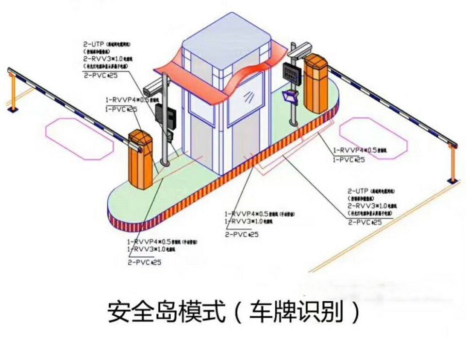 車牌識(shí)別無(wú)人值守稱重系統(tǒng)